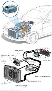 See P386C repair manual
